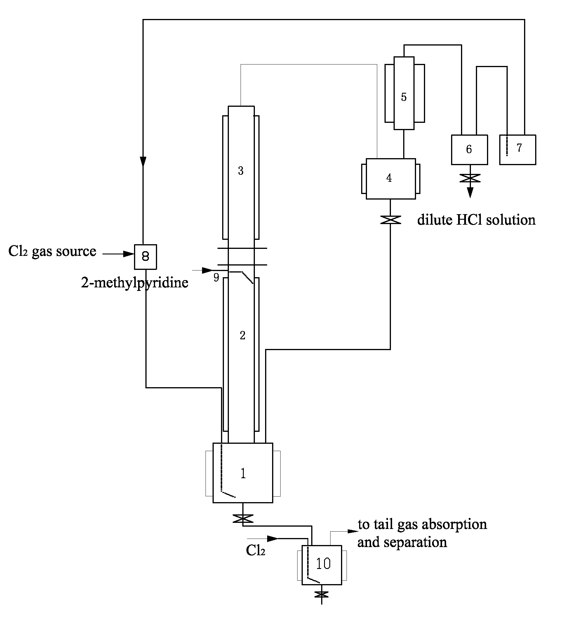 6-chloro-2-trichloromethyl pyridine preparation method