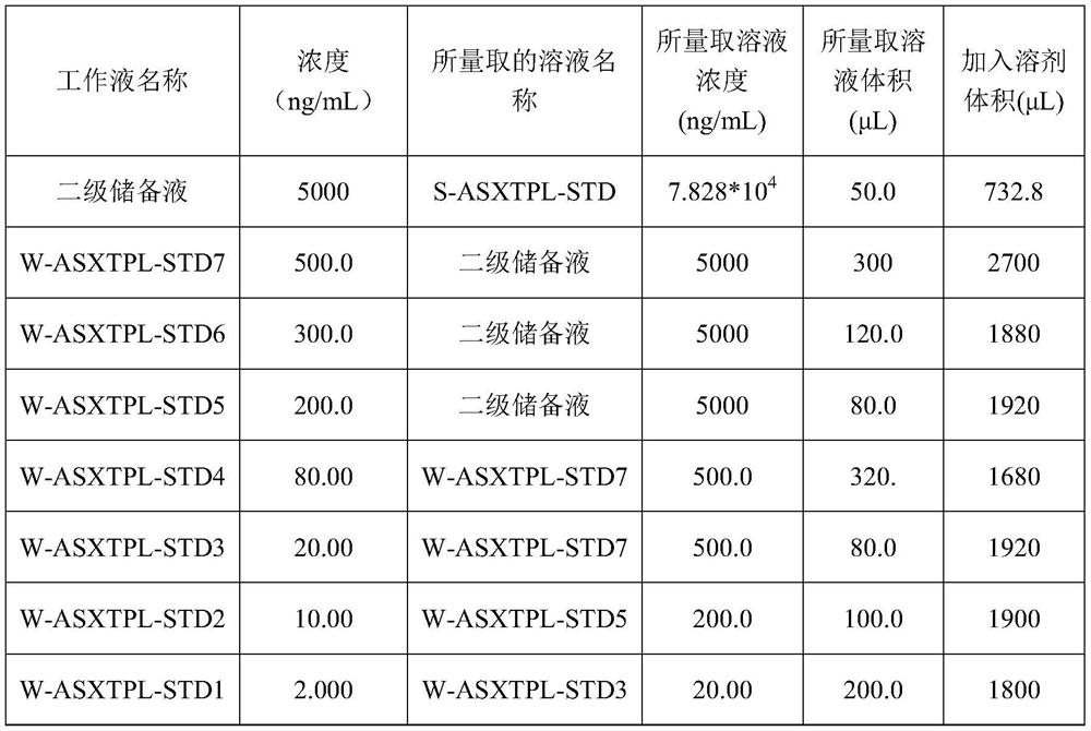 Quantitative analysis method for escitalopram in human plasma