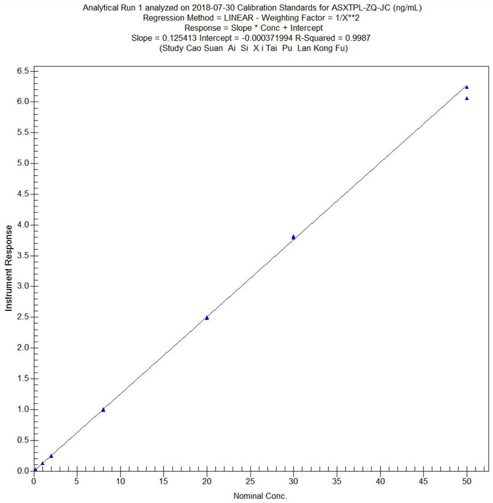 Quantitative analysis method for escitalopram in human plasma