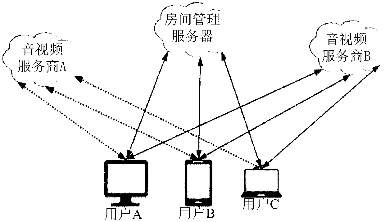 Server switching method and device, equipment and medium
