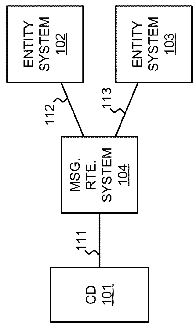 Message routing using a multi-entity destination identifier