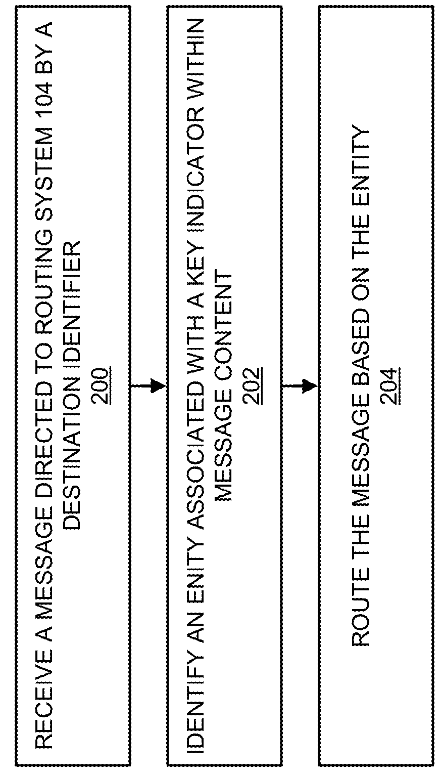 Message routing using a multi-entity destination identifier