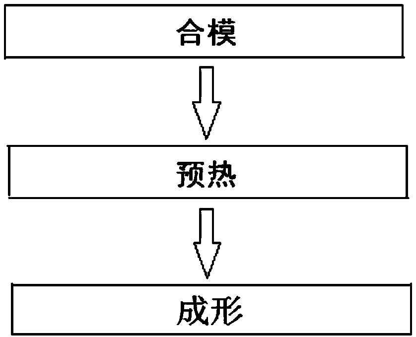 Heating medium immersion heating hydraulic forming method and device for magnesium alloy sheet