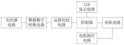 Solar cell panel automatic tracking control device