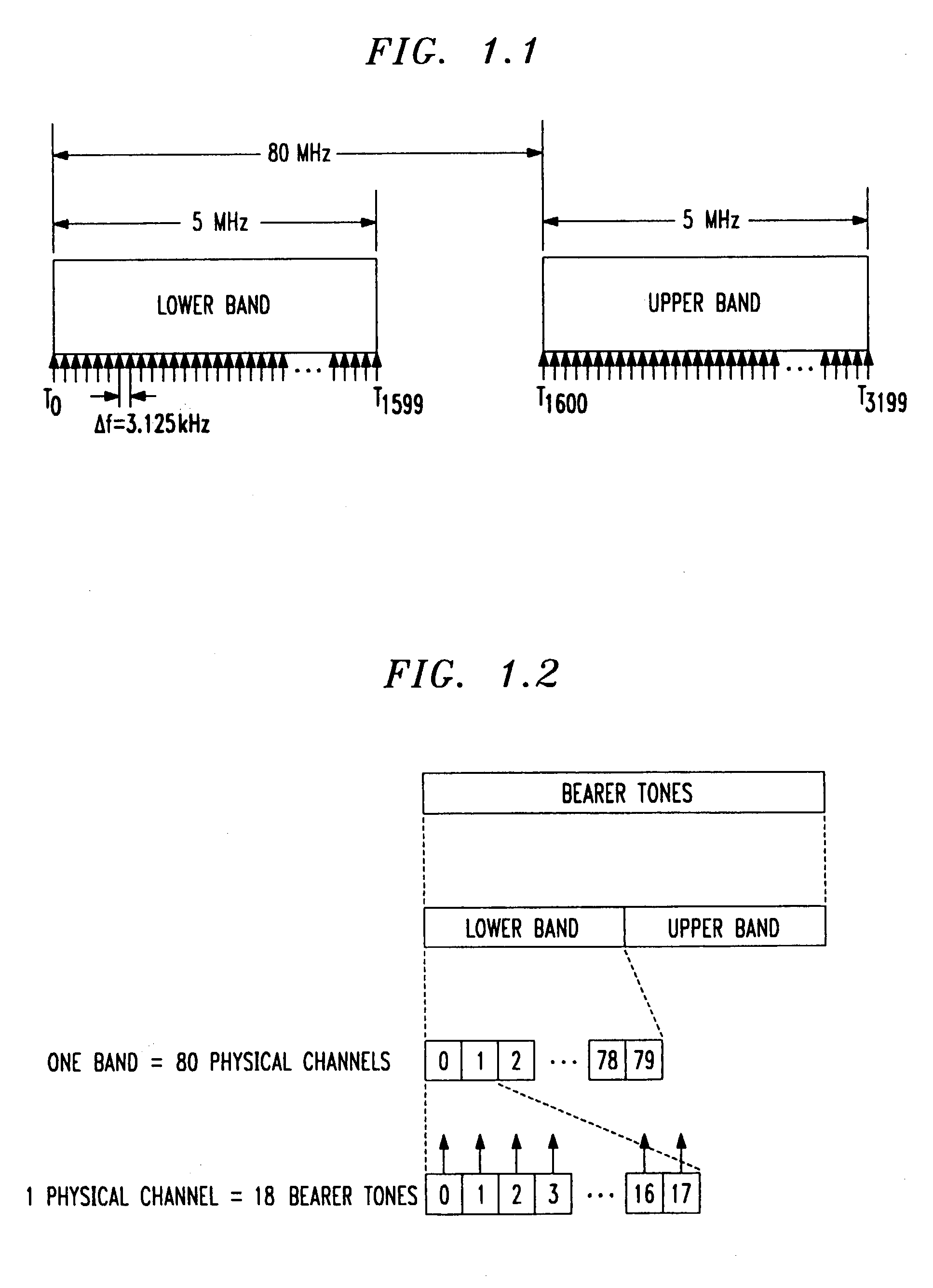 Method for frequency division duplex communications