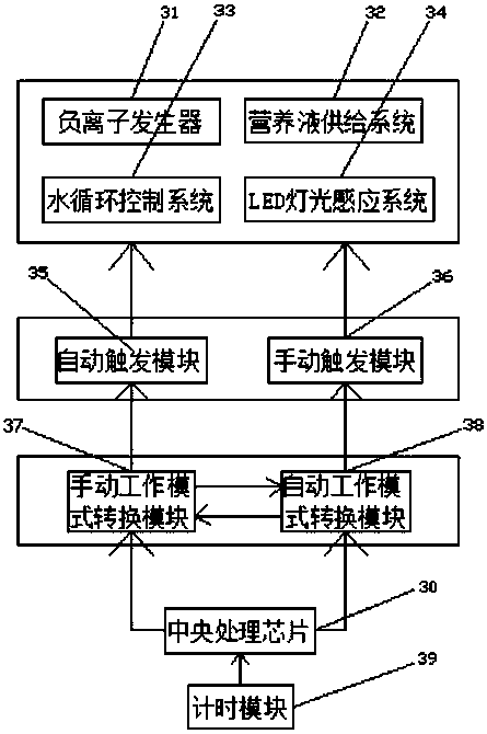 An intelligent soilless cultivation equipment