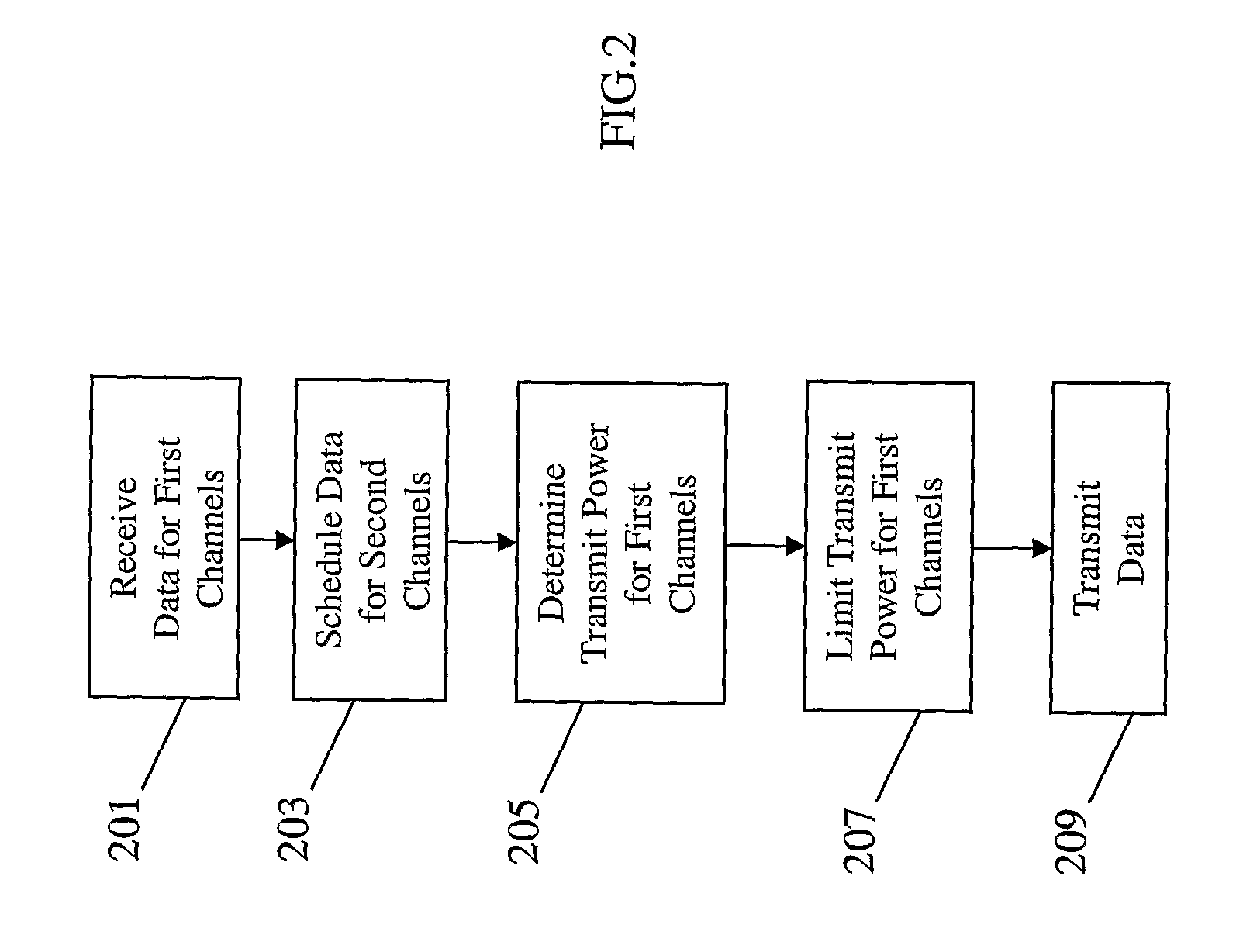 Method and Apparatus For Transmitting Data