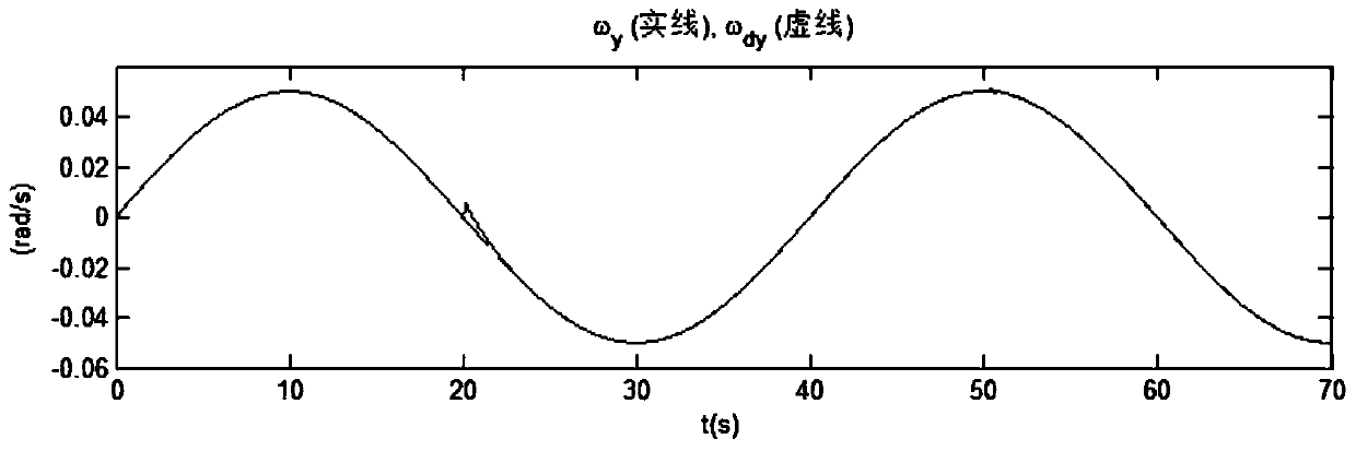 Adaptive Compensation Method for Actuator Sign Uncertainty in Satellite Attitude Control System