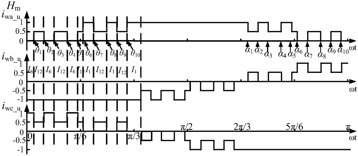 Five-level specific harmonic elimination method for parallel current source converter