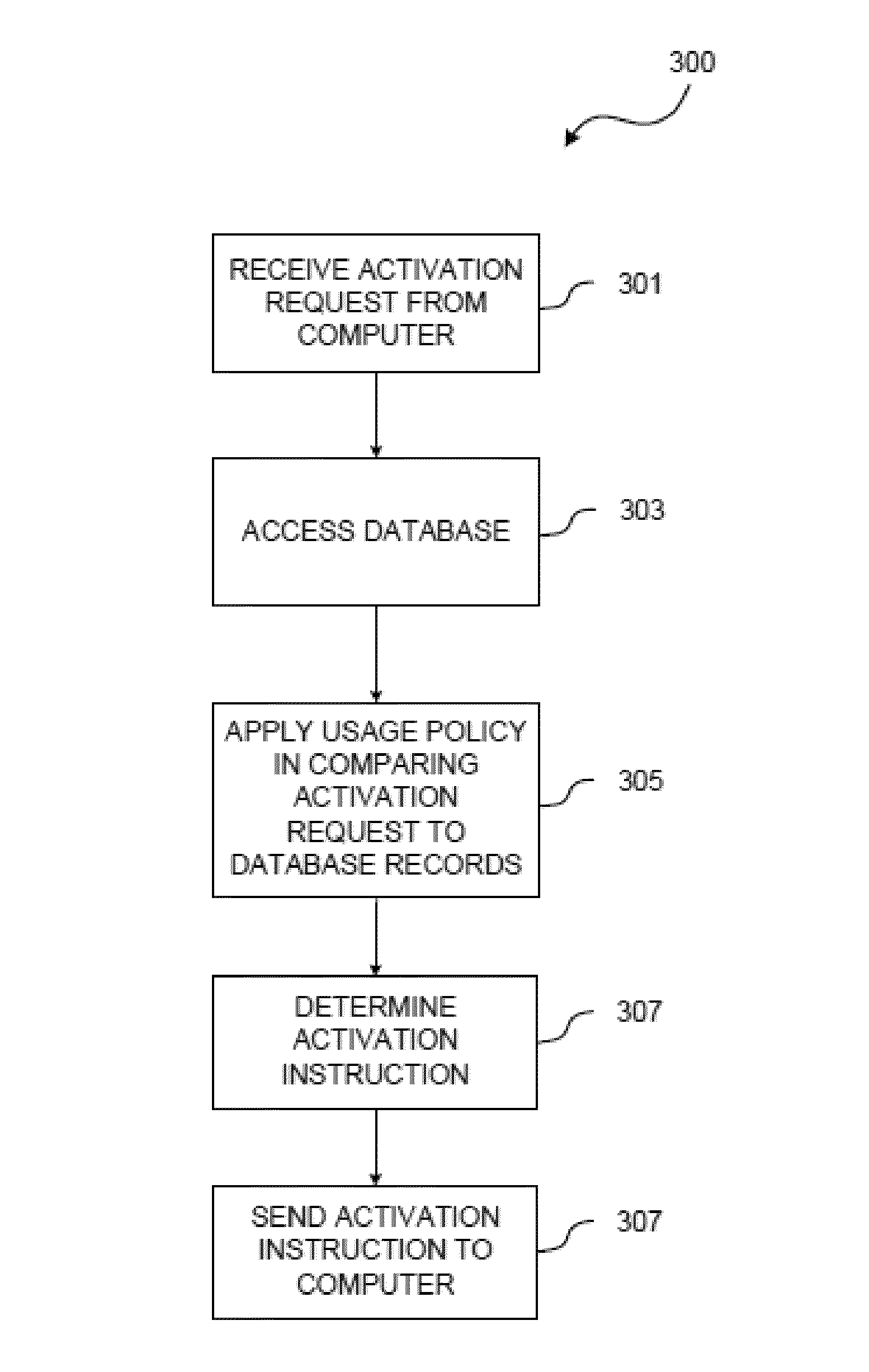 System and Method for Software Activation