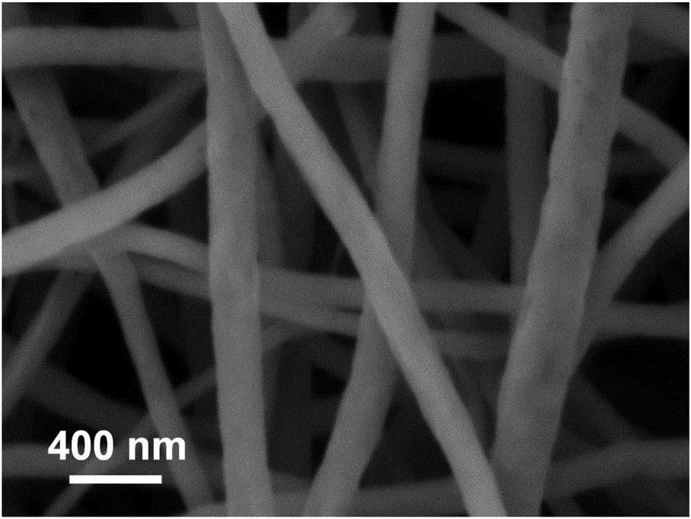 Amorphous germanium oxide/porous carbon nanofiber and preparation method thereof