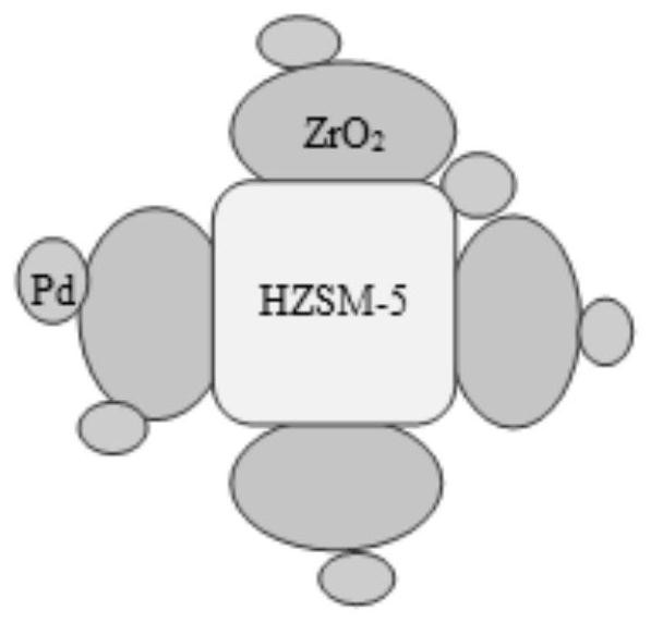 Pd/ZrO2-HZSM-5 bifunctional catalyst and preparation method of Pd/ZrO2-HZSM-5 bifunctional catalyst