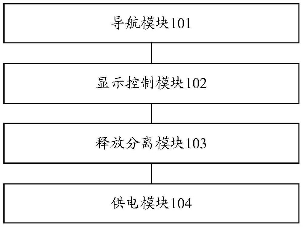 A release and separation automatic control system and method, and traction and sliding test device