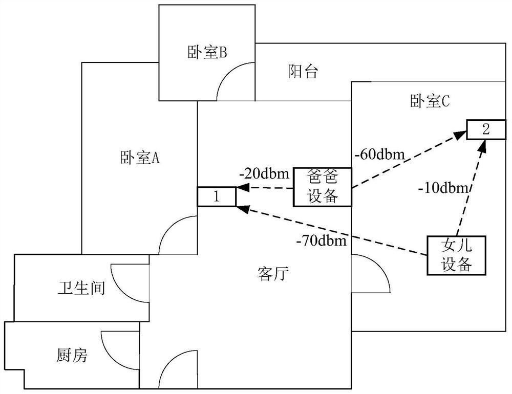 Account switching method and system, storage medium and processing equipment