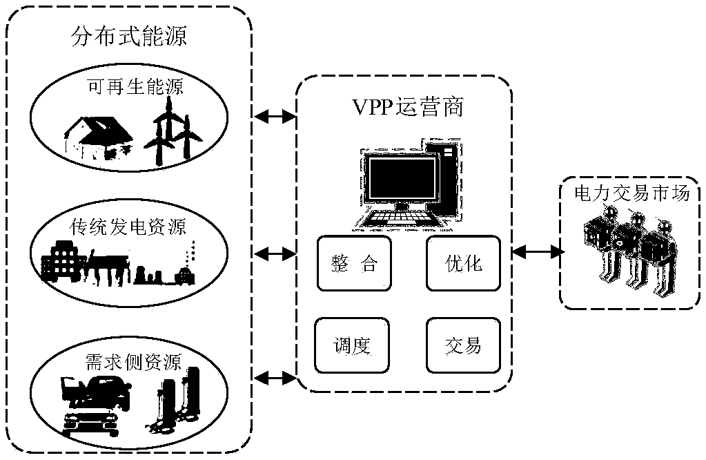 Virtual power plant optimization trading strategy model based on two-stage stochastic programming