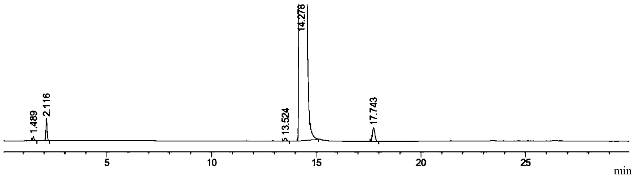 A kind of assay method of tetracaine hydrochloride related substances