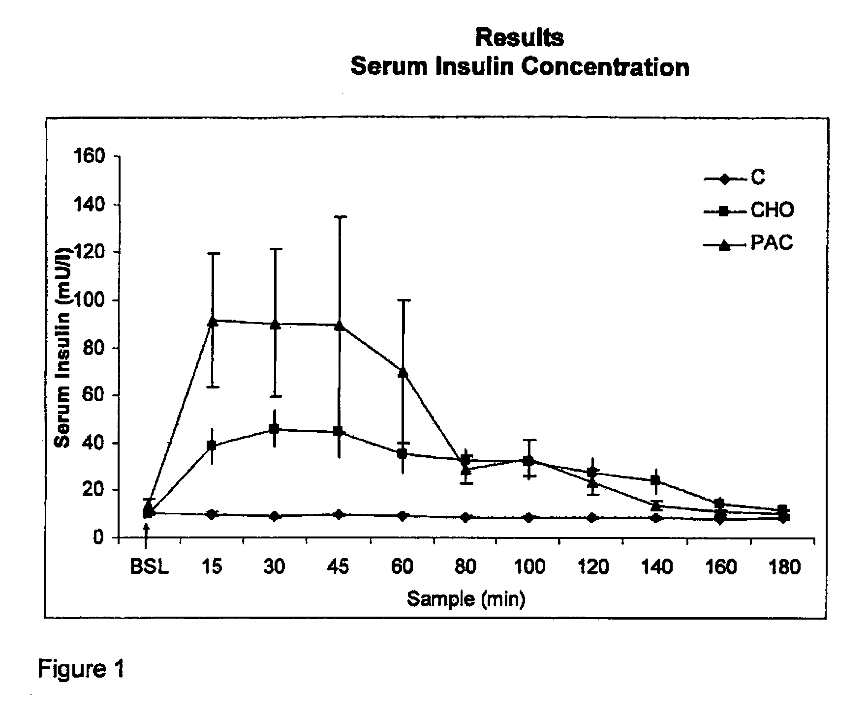 Compositions and methods for activating protein synthesis and deactivating catabolic processes in skeletal muscle