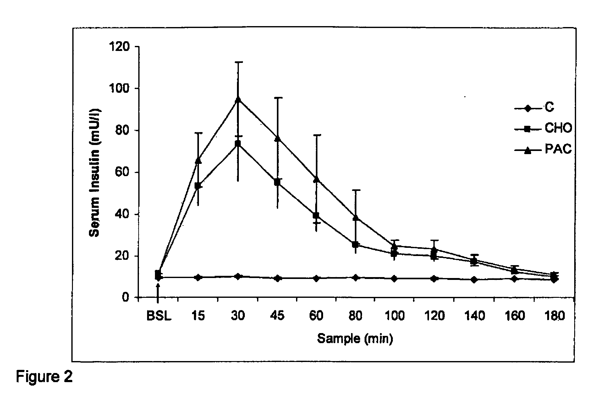 Compositions and methods for activating protein synthesis and deactivating catabolic processes in skeletal muscle