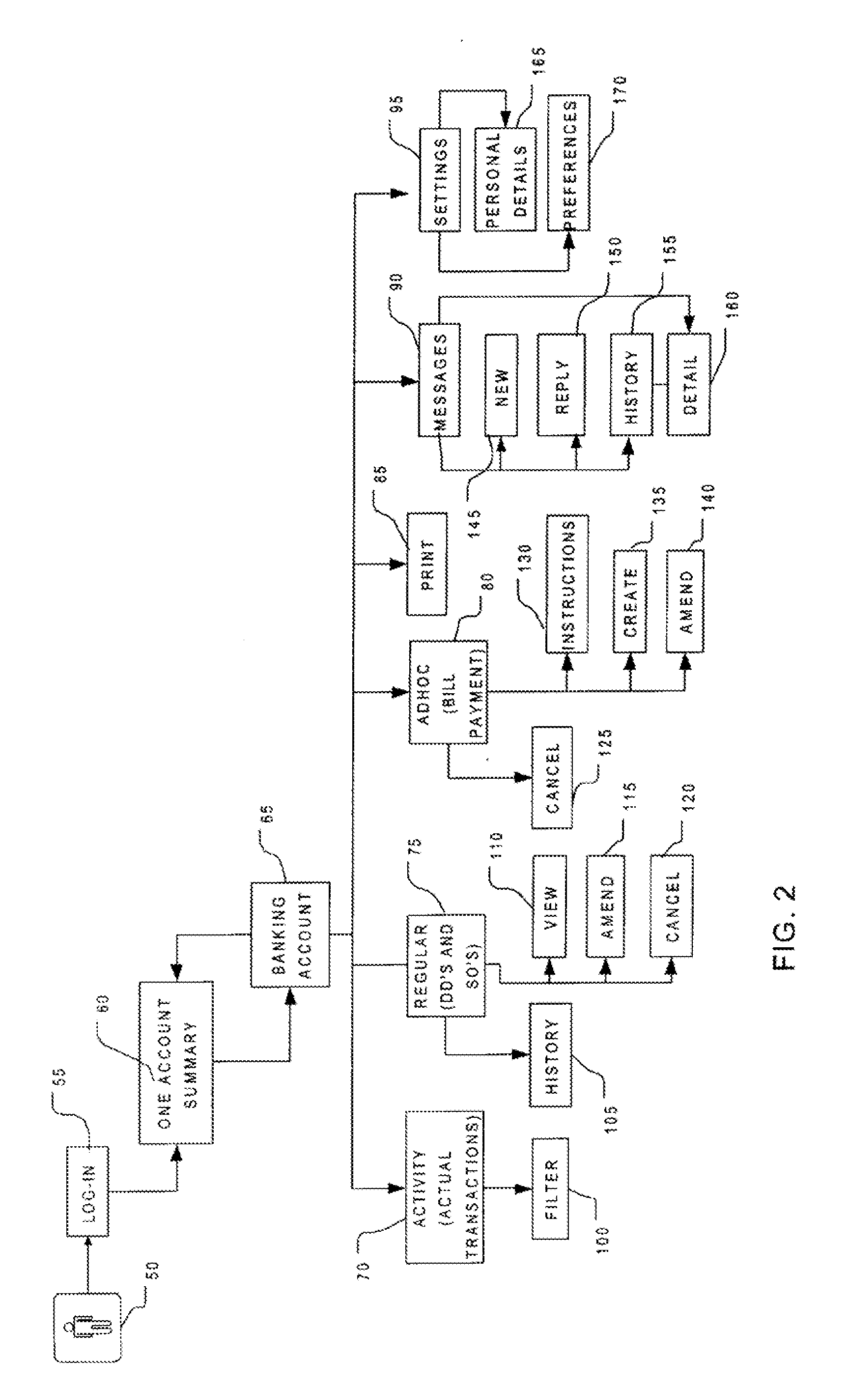 Financial management system, and methods and apparatus for use therein