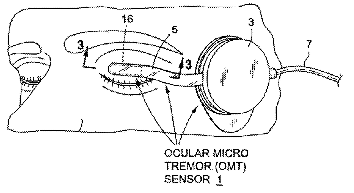 Ocular micro tremor (OMT) sensor, system and method