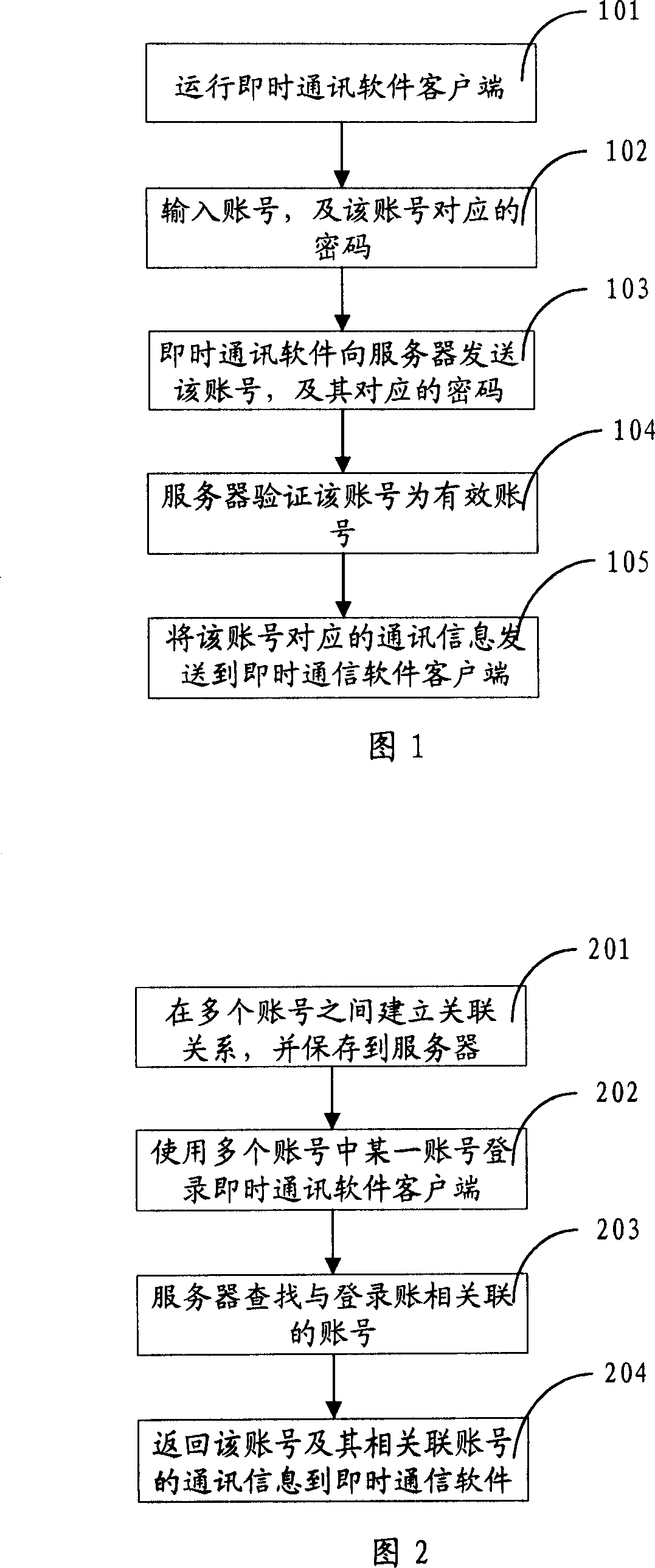 Method and system for multi-account log-in instant communication software