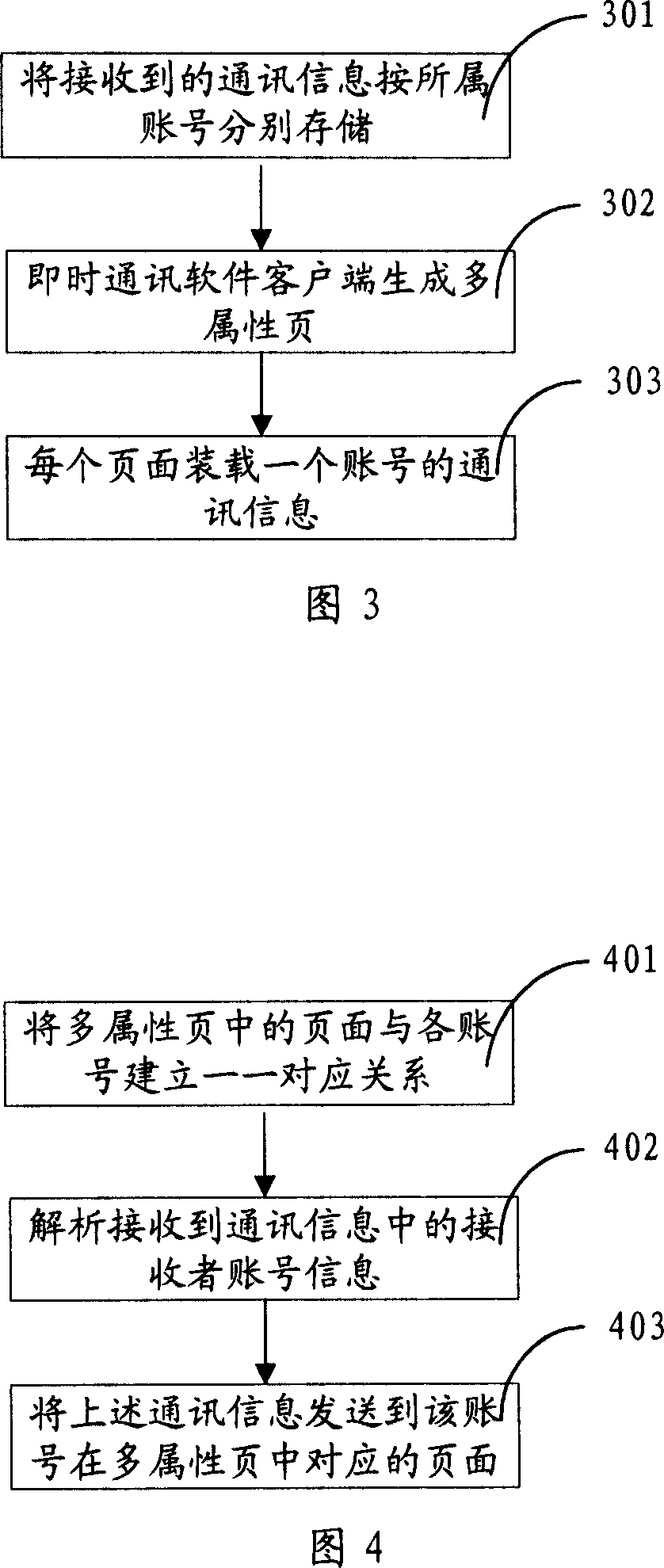Method and system for multi-account log-in instant communication software