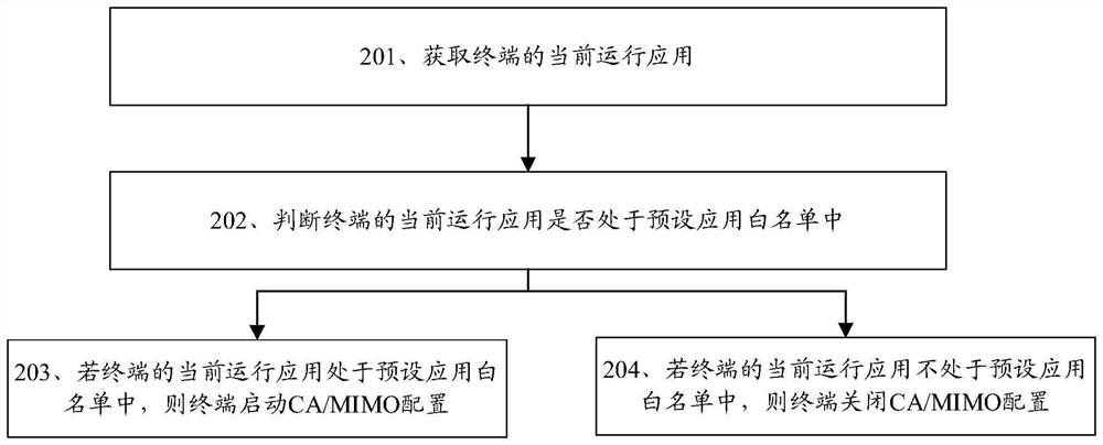 Power consumption control method and device, terminal and storage medium