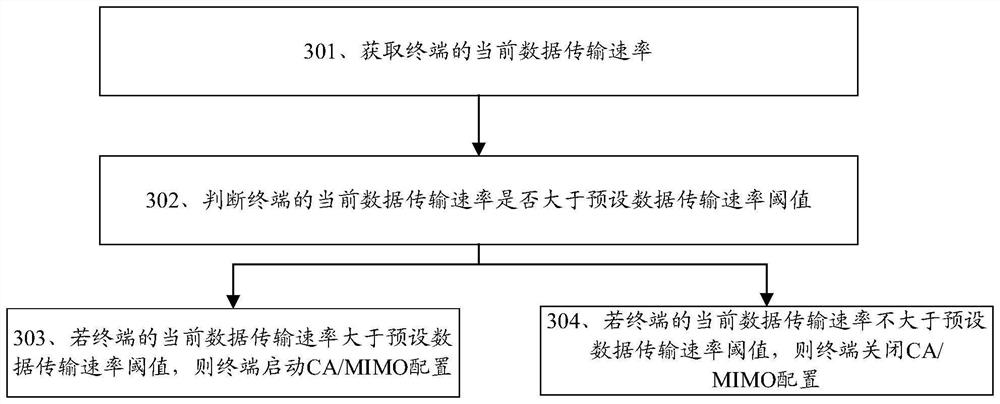 Power consumption control method and device, terminal and storage medium