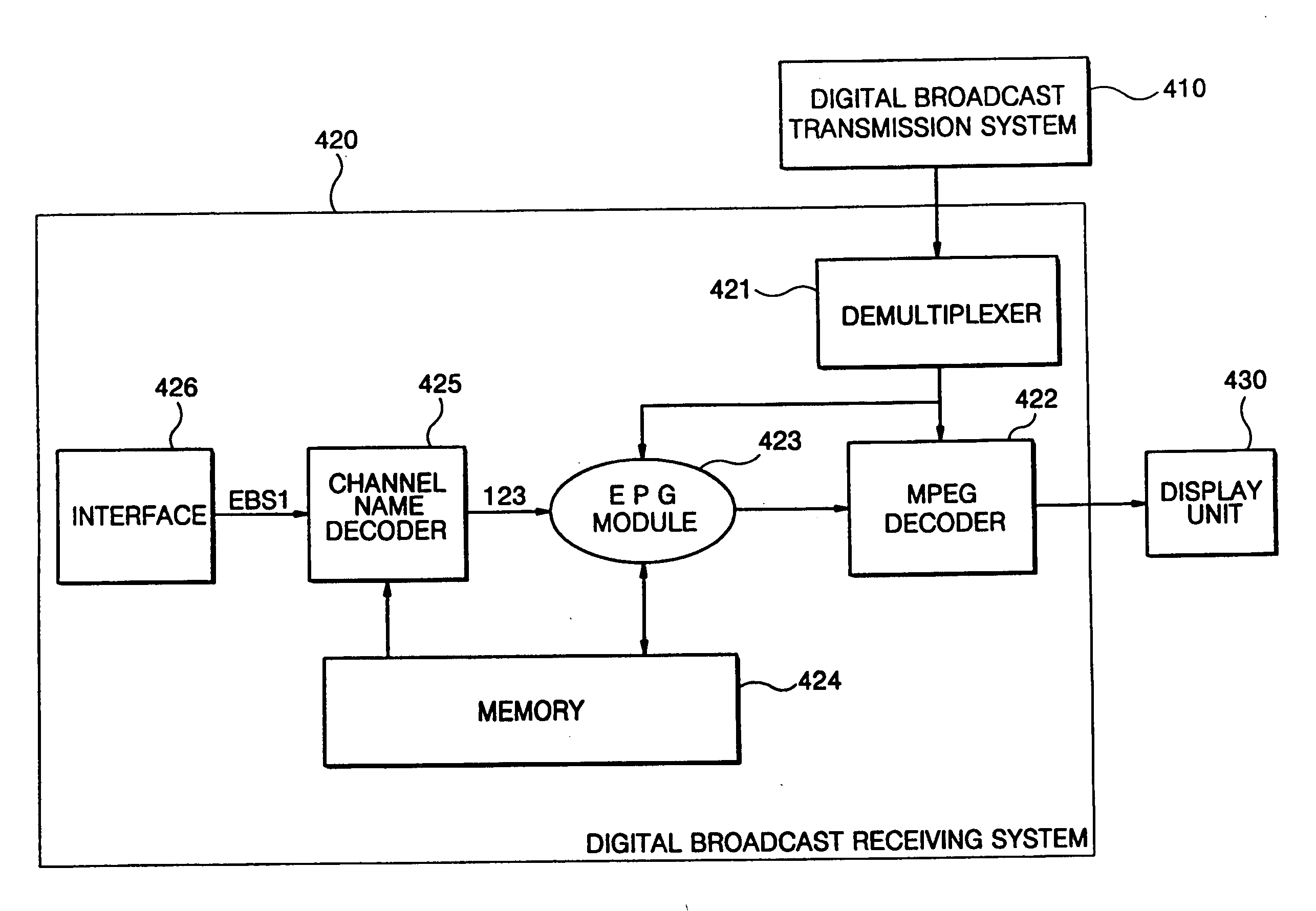 Apparatus and method for switching channels in a digital broadcasting system
