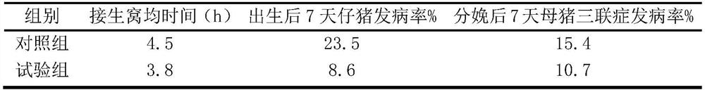 Powder for delivery of sows as well as preparation method and application of powder