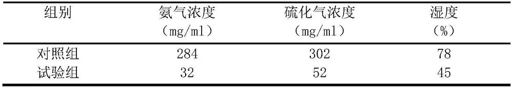 Powder for delivery of sows as well as preparation method and application of powder