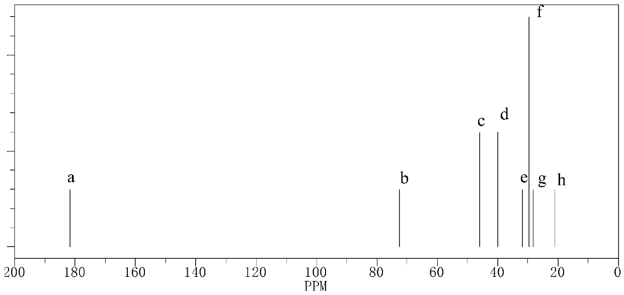 Light stabilizer for weather-resistant polyvinyl chloride (PVC) material, and preparation method and application thereof