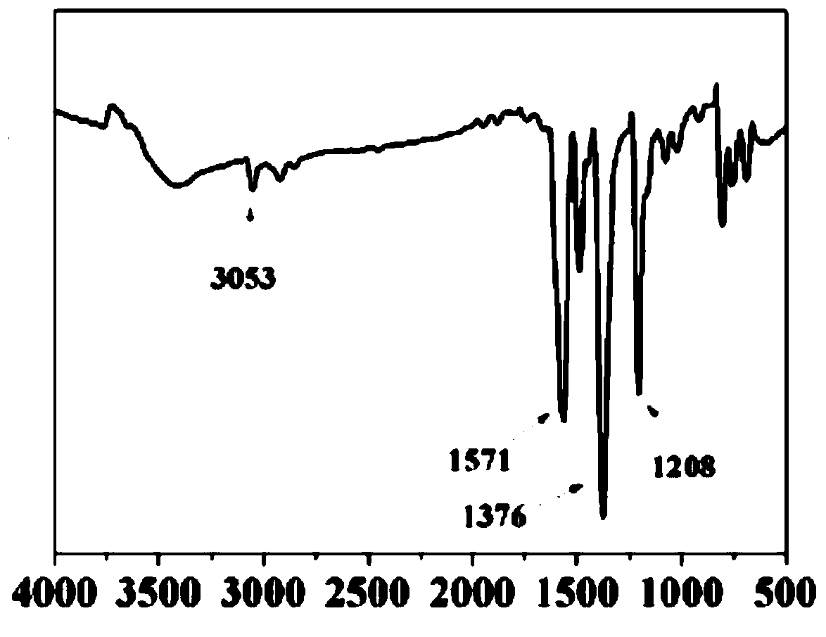 Light stabilizer for weather-resistant polyvinyl chloride (PVC) material, and preparation method and application thereof