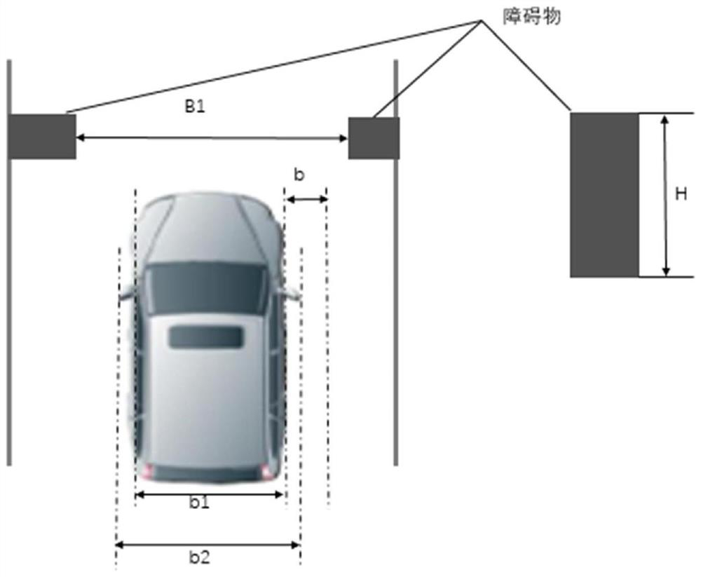 Detection method for vehicles passing on narrow road, electronic equipment and automobile