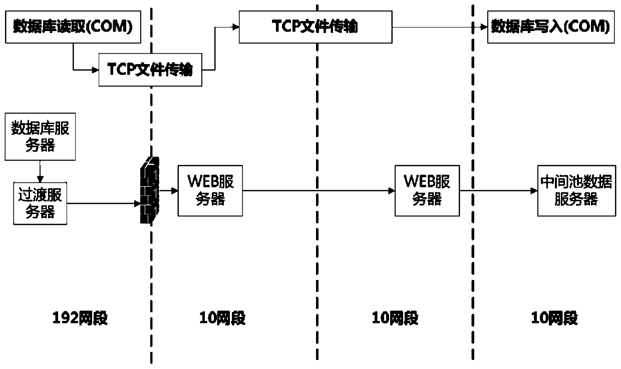 A data directional transmission system