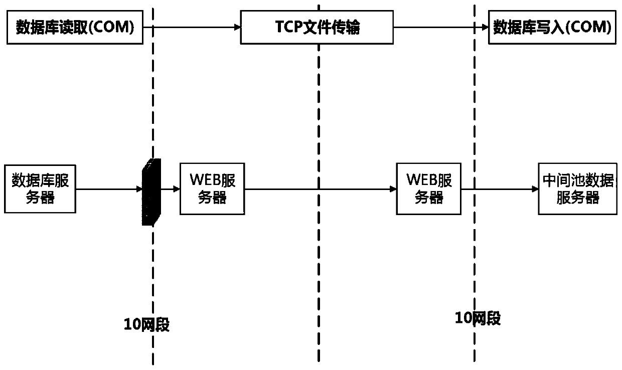 A data directional transmission system