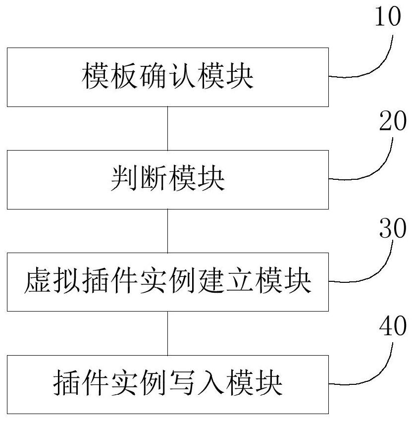 Plug-in instance management method and system, storage medium and equipment