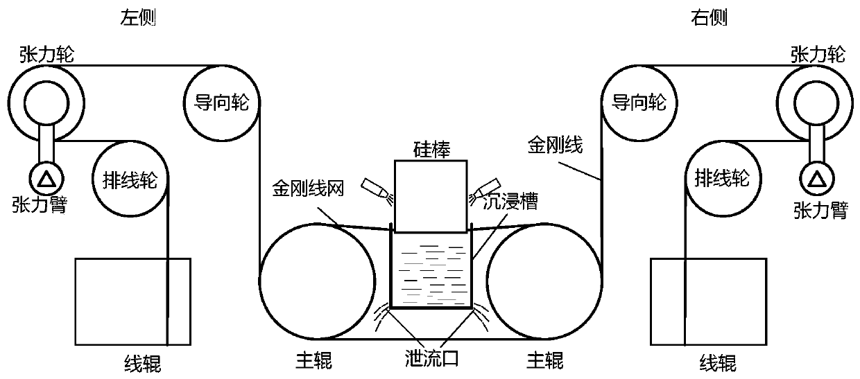 Immersion type diamond linear cutting crystalline silicon and cooling lubricating method