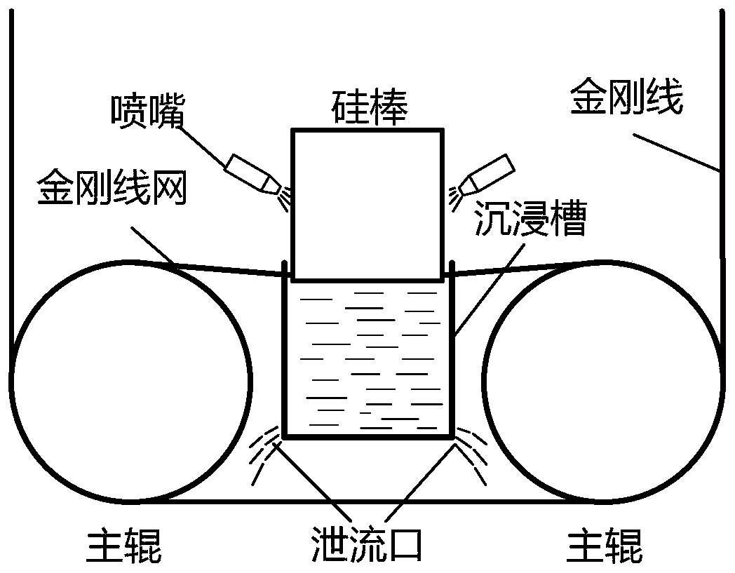 Immersion type diamond linear cutting crystalline silicon and cooling lubricating method