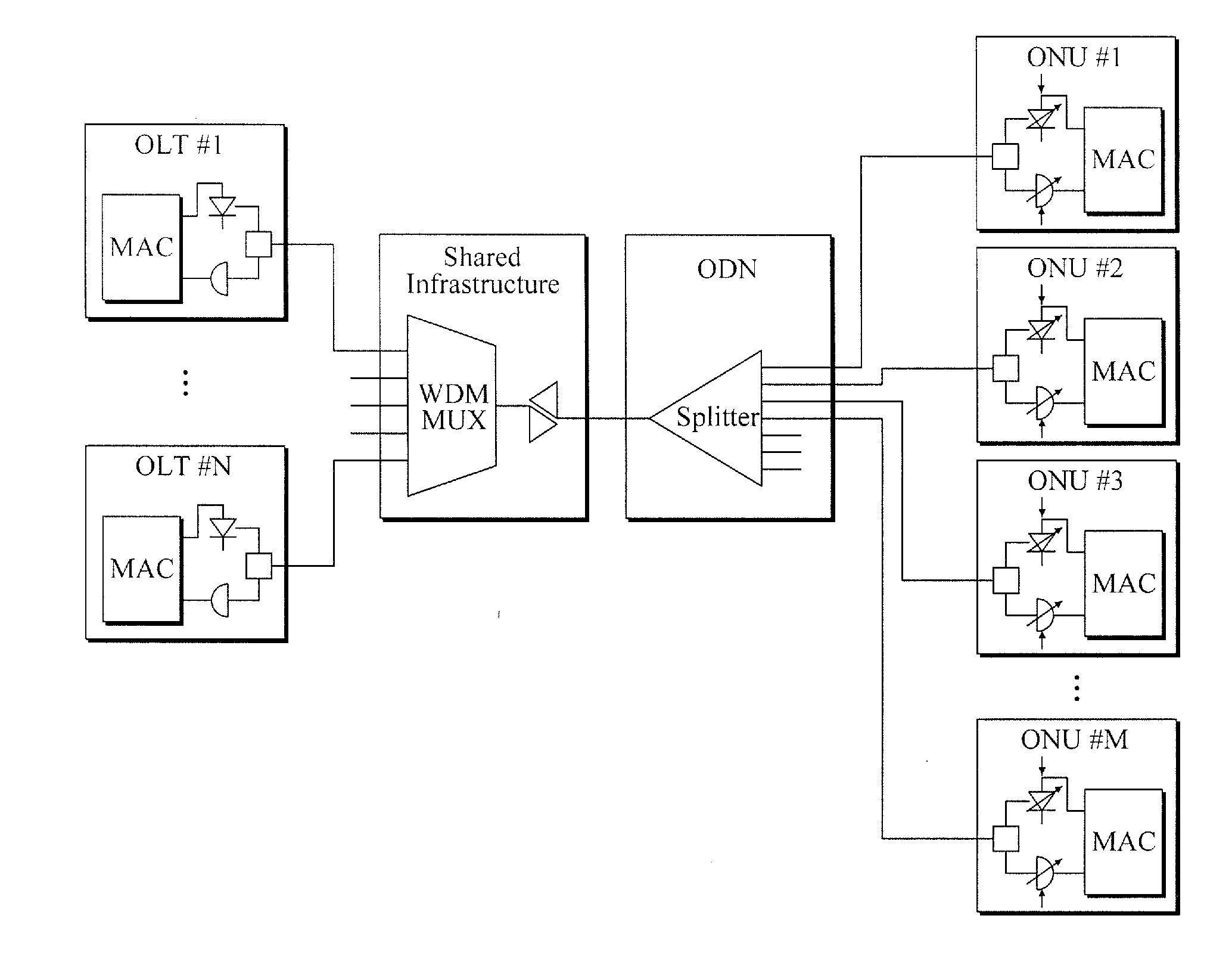 Method of tuning wavelength of tunable optical network unit (ONU) in time and wavelength division multiplexing-passive optical network (TWDM-pon)