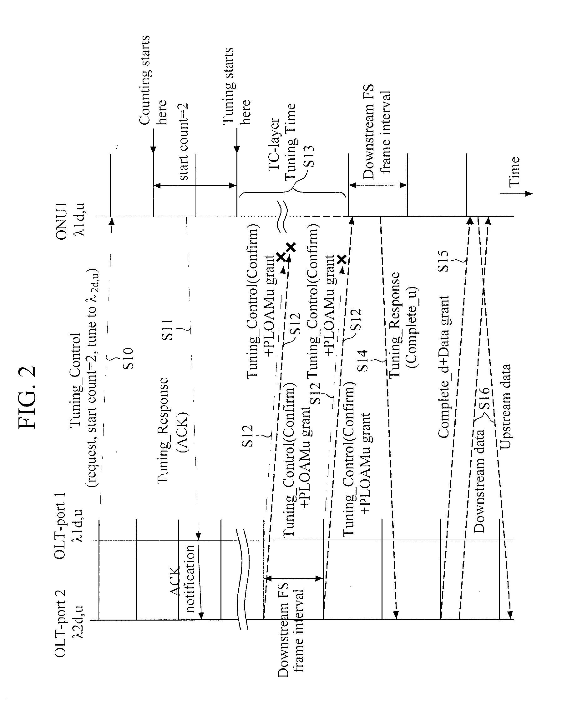 Method of tuning wavelength of tunable optical network unit (ONU) in time and wavelength division multiplexing-passive optical network (TWDM-pon)