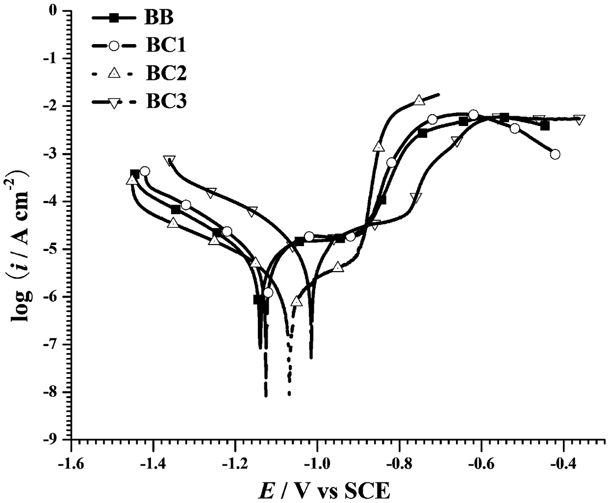 Antibacterial and anti-corrosion capsaicine composite ZnO/Zn coating layer as well as preparation and application thereof