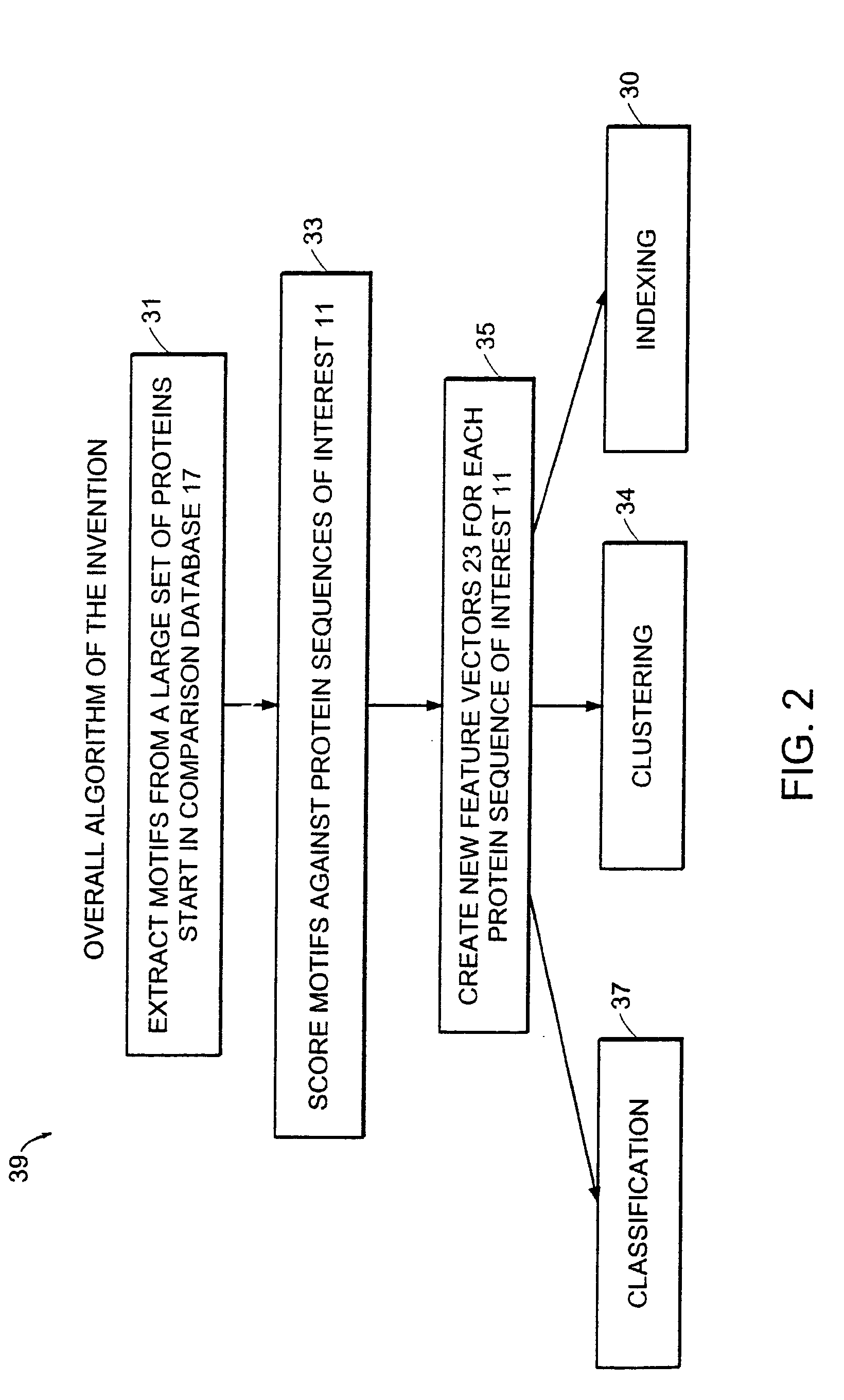 Computer method and apparatus for uniform representation of genome sequences