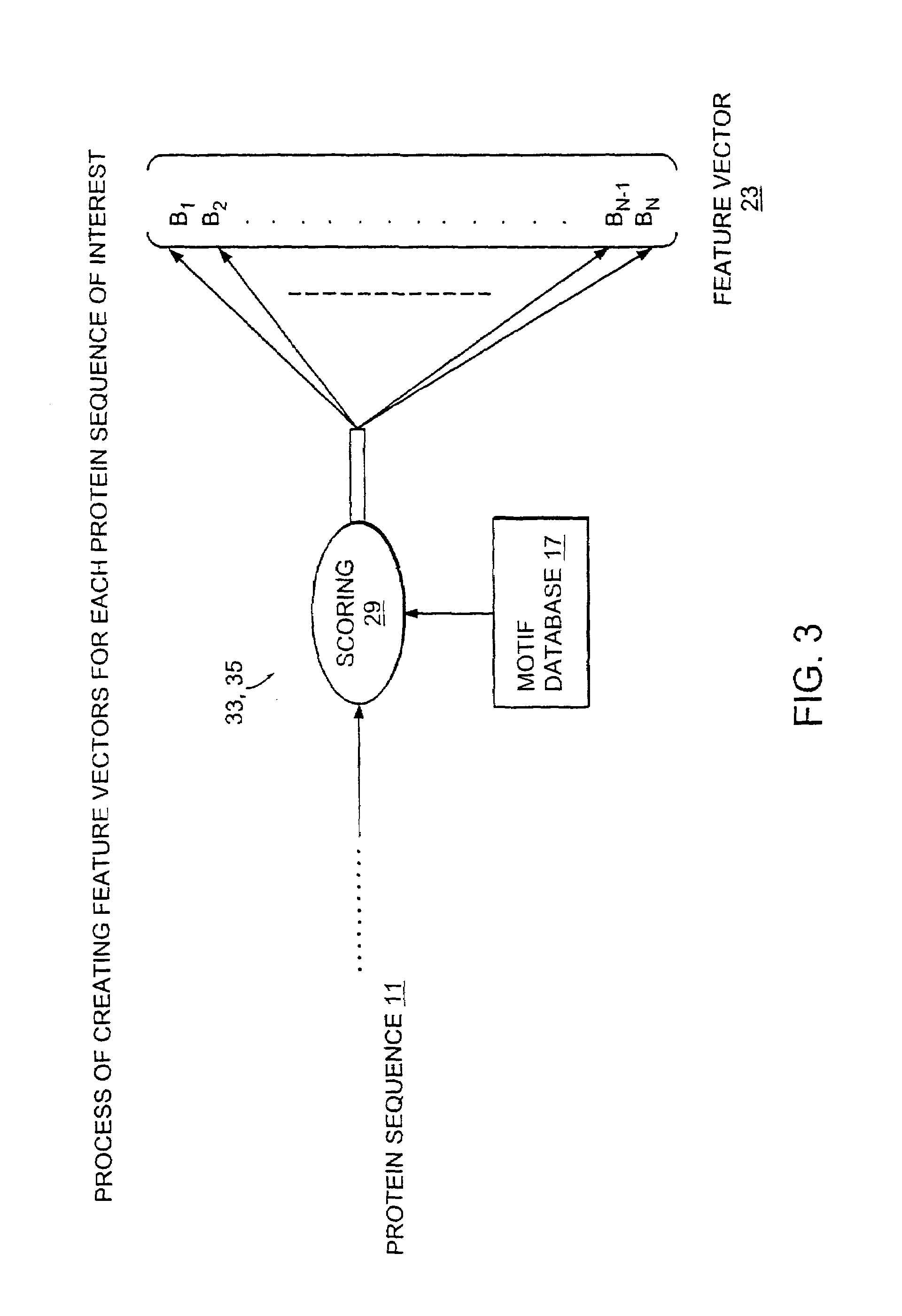 Computer method and apparatus for uniform representation of genome sequences