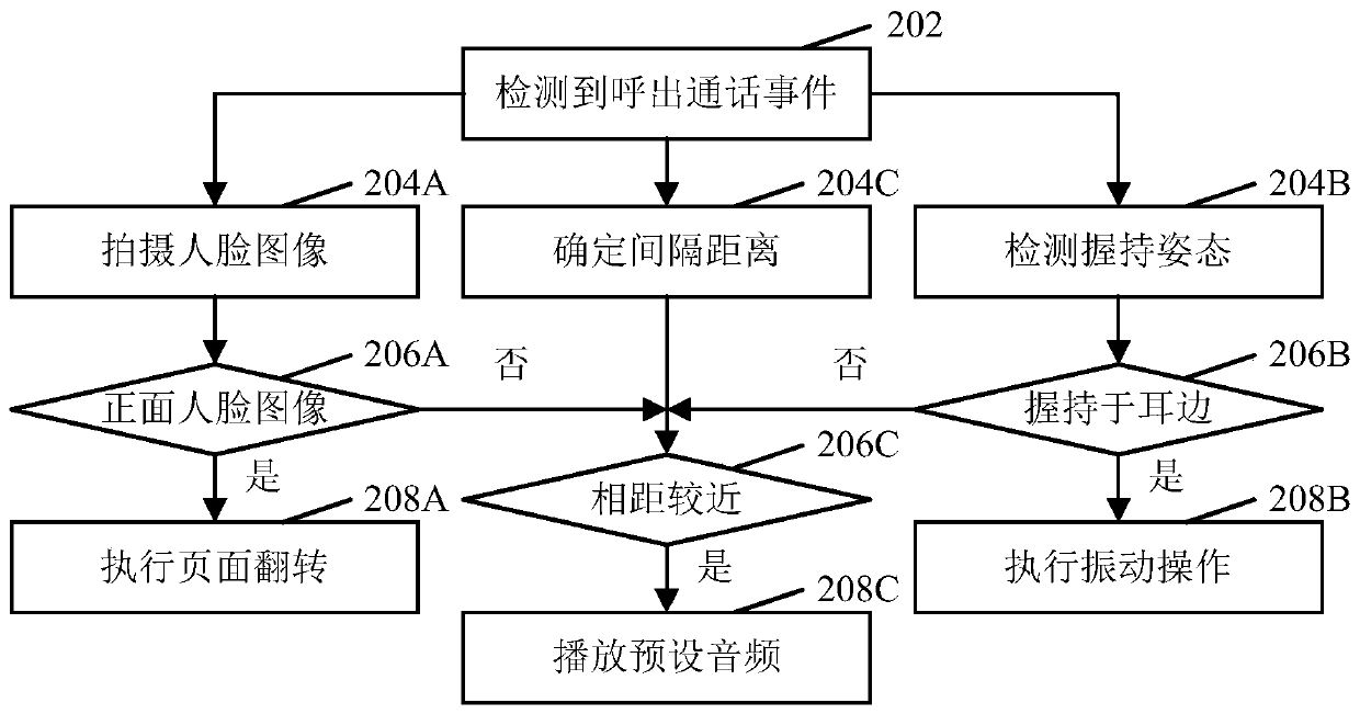 Method and device for prompting call state