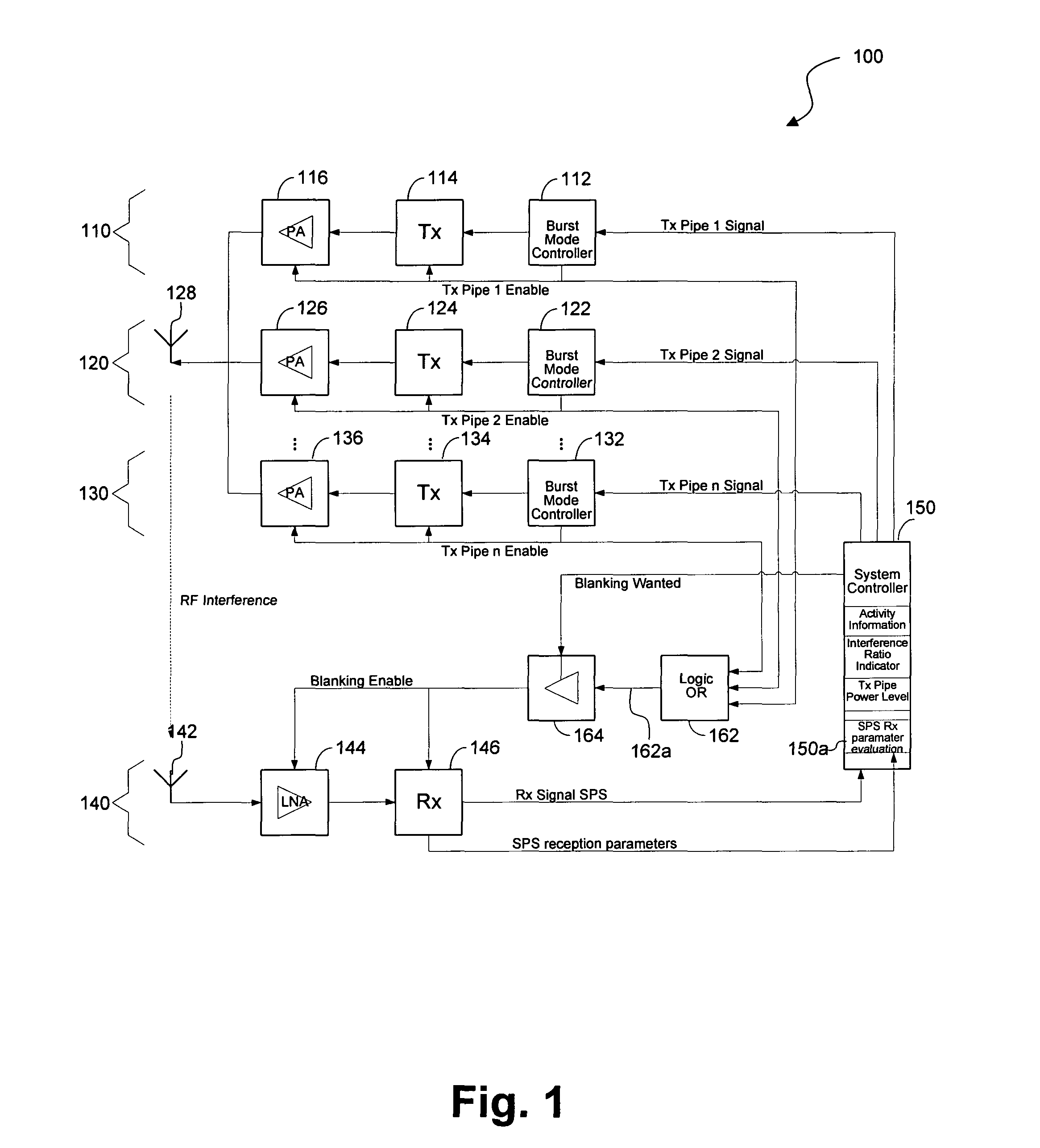 Method Using a Blanking Signal to Reduce the Leakage Transmitter-Receiver