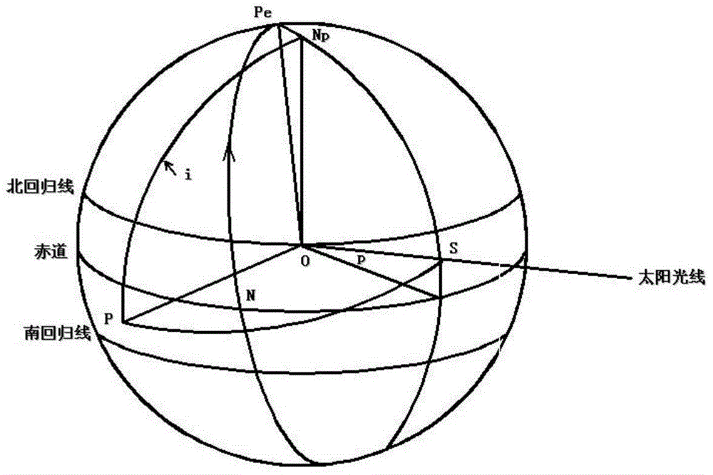 A prediction method for extreme conditions of on-orbit temperature of spaceborne antenna