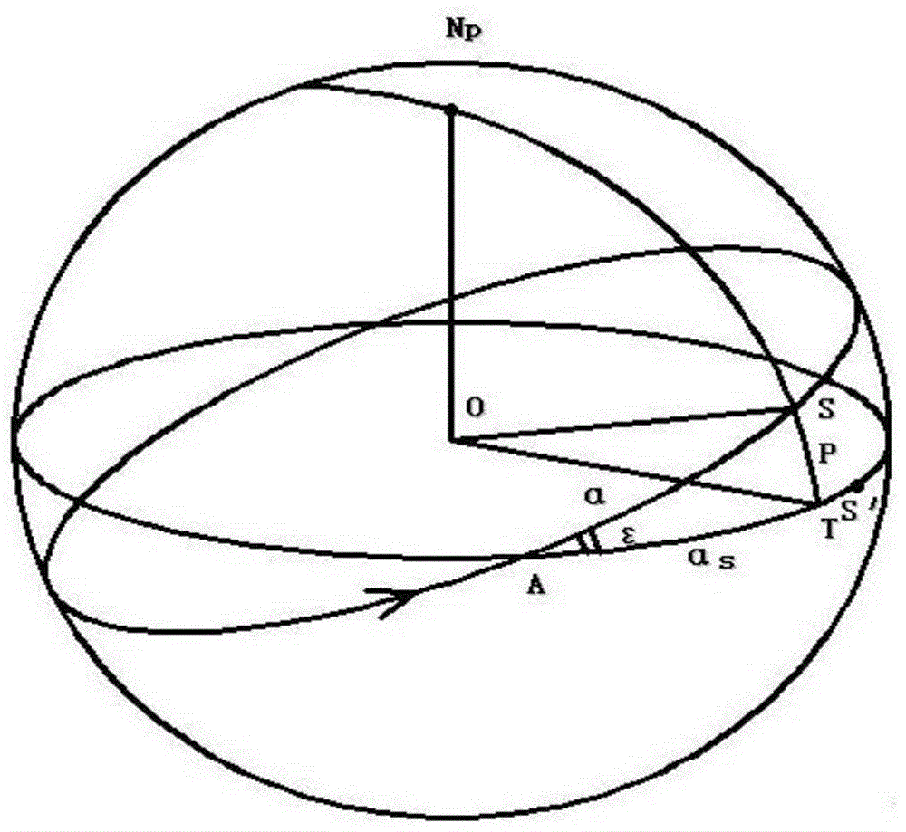 A prediction method for extreme conditions of on-orbit temperature of spaceborne antenna