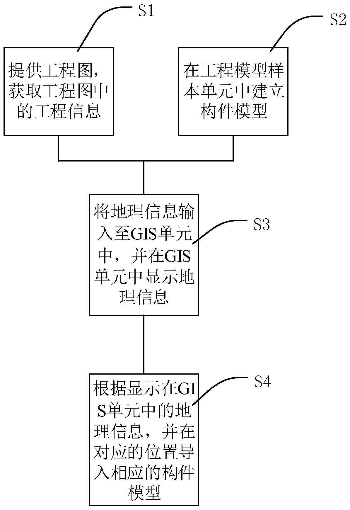 Road construction management method and system and computer storage medium