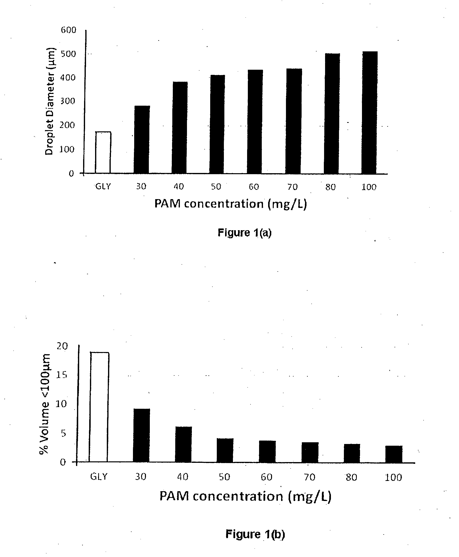 Spray drift adjuvant formulation and method of use